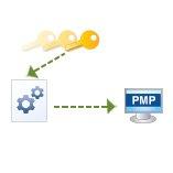 ManageEngine en Colombia ValuIT Solutions, Partner oficial y autorizado de ManageEngine en Colombia