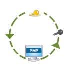 ManageEngine en Colombia ValuIT Solutions, Partner oficial y autorizado de ManageEngine en Colombia