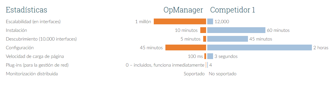 ManageEngine en Colombia ValuIT Solutions, Partner oficial y autorizado de ManageEngine en Colombia